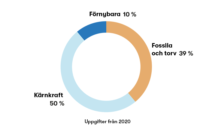 Elens ursprung 2020