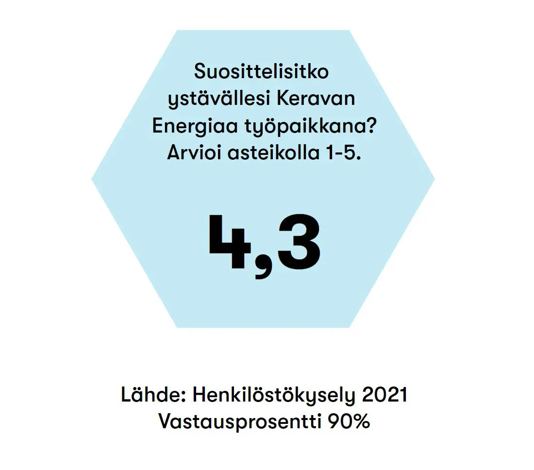 Työpaikat - Katso avoimet paikat tai jätä avoin hakemus - Keravan Energia