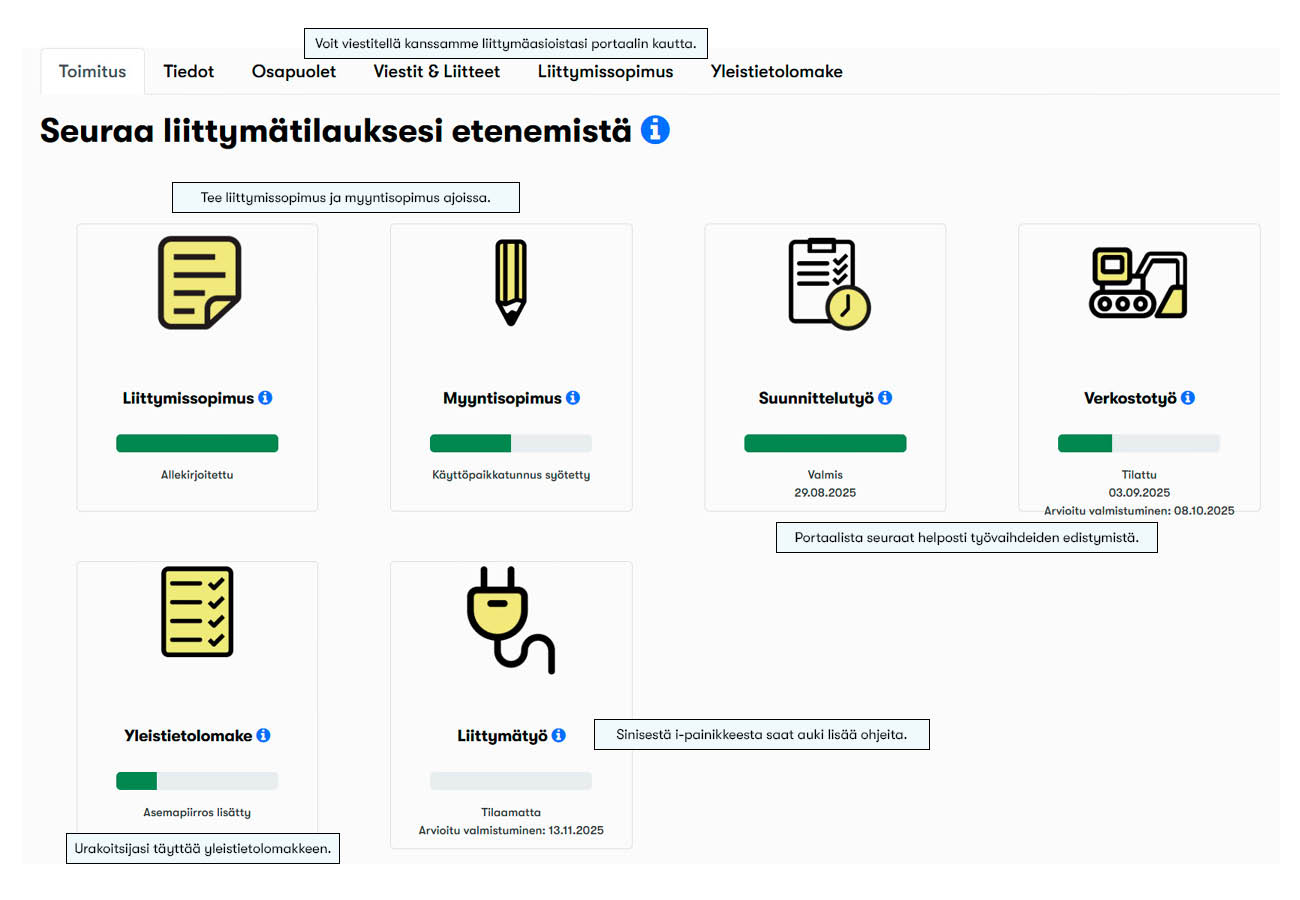 Näkymä OmaLiittymä-portaalista